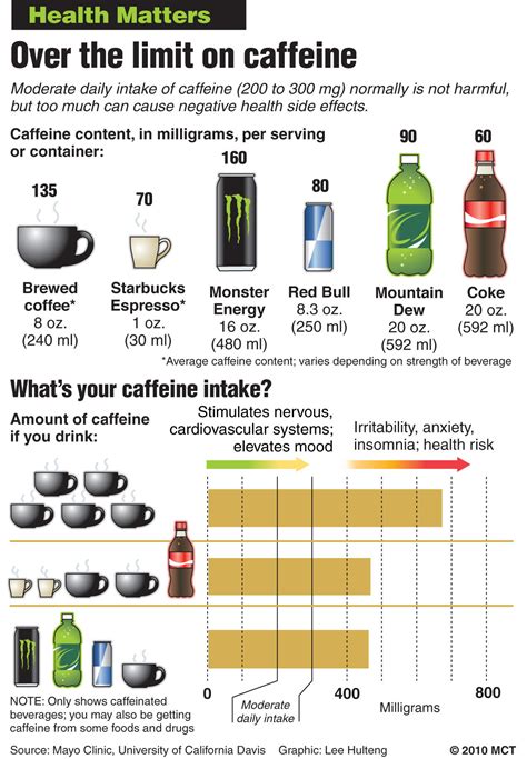 Monster energy drink in the uk, australia, new zealand, and many other countries comes in a 500 ml can with 160 mg of caffeine (in accordance with local. Investigation dampens Monster's energy buzz | The ...