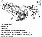 Gas Engine Blow By Pictures
