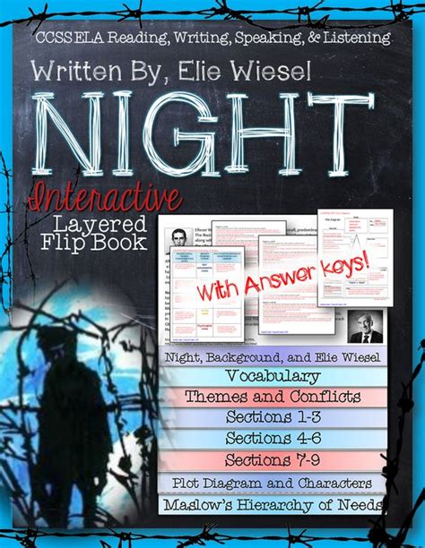 Pretend we're asking wiesel, why should shmoopers care about your book, night? Night by elie wiesel, Flip books and Elie wiesel on Pinterest