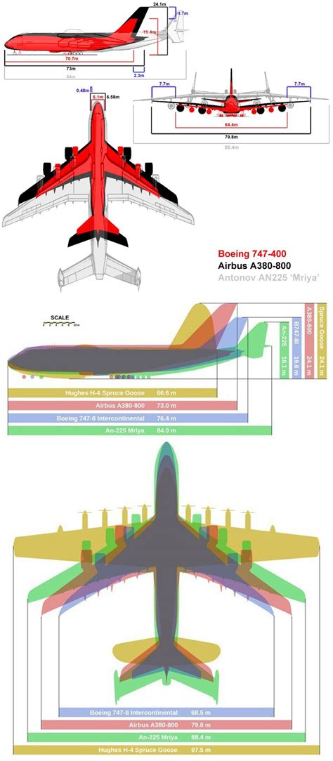 Antonov An 225 Mriya Size Comparison