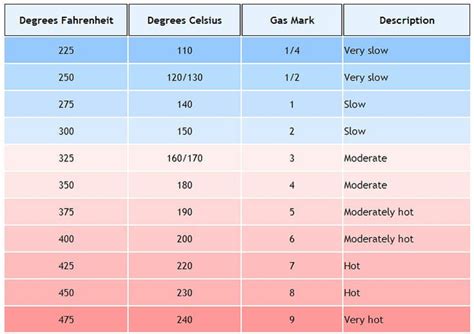 Celsius, or centigrade, is used to measure temperatures in most of the world. How to Convert Fahrenheit to Celsius in Java with Example
