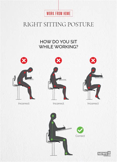 Work From Home How To Sit Properly When Youre Working From Home