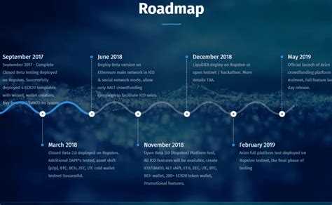 Cloud Strategy Roadmap Jaxel
