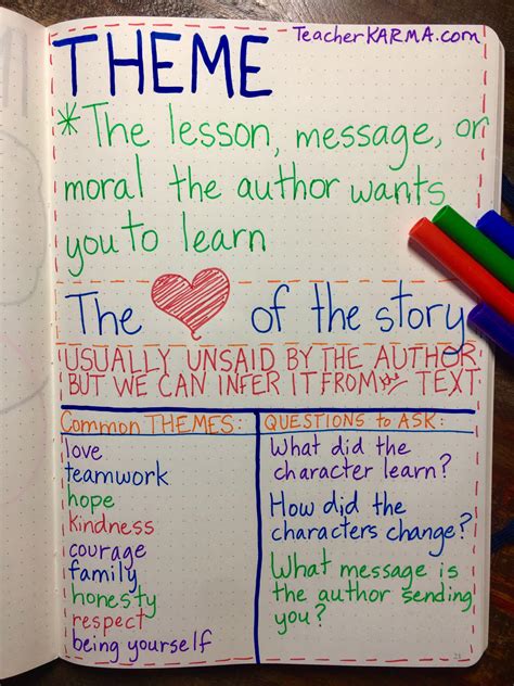 Anchor Charts Language Arts Brianna Mcconnell Willow Grove Elementary School