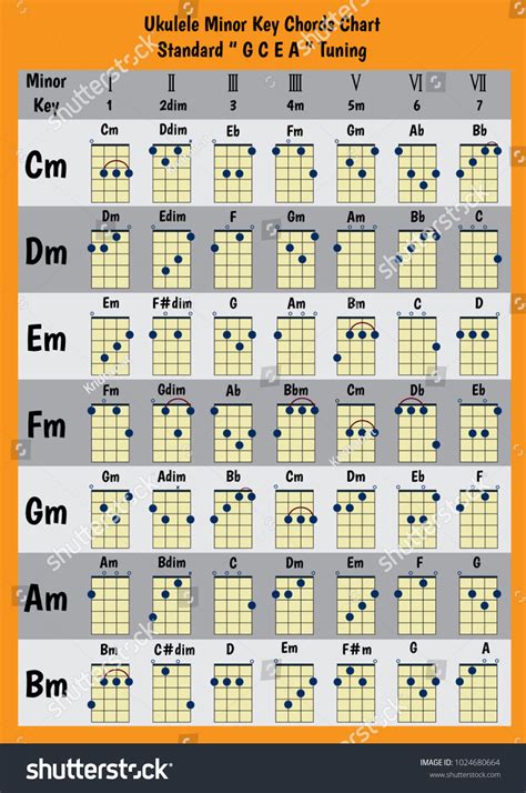 Fm Ukulele Chord Chart A Visual Reference Of Charts Chart Master