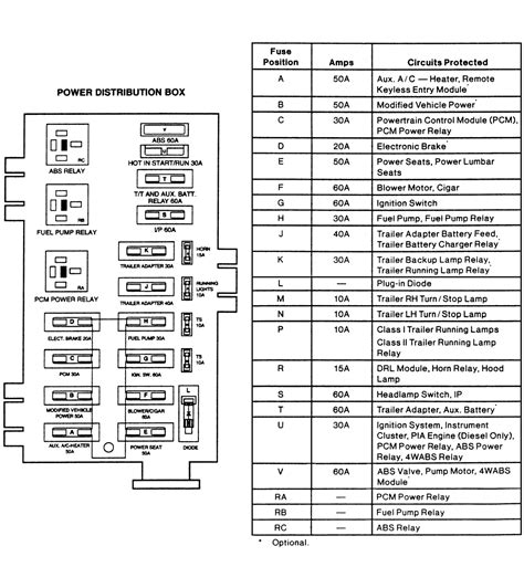 Diagram 1996 Ford E350 Fuse Box Diagram Mydiagramonline