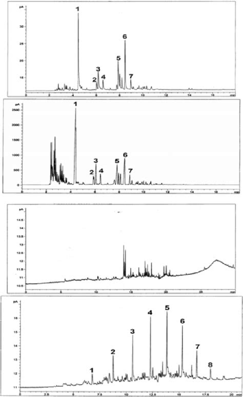 Figure 1 From Forensic Detection Of Fire Accelerants Using A New Solid