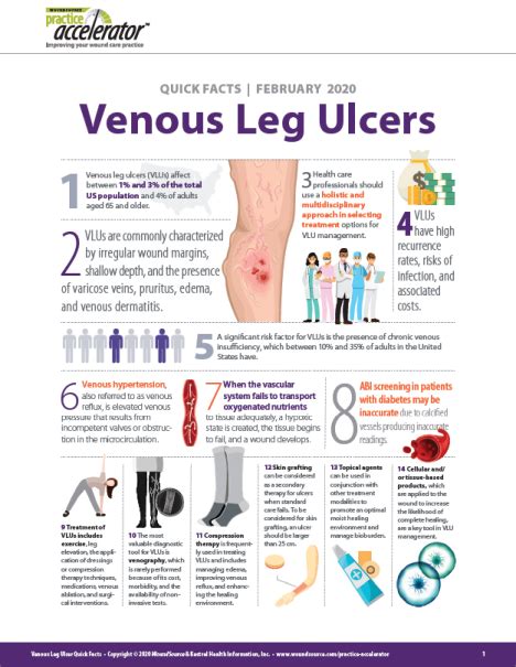 Quick Facts Venous Leg Ulcers 2020 Wounds Nursing Wound Care Nursing