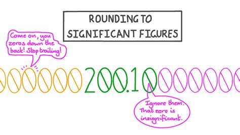Lesson: Rounding to Significant Figures | Nagwa