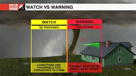Severe Weather Awareness Week Watches Vs Warnings And Severe