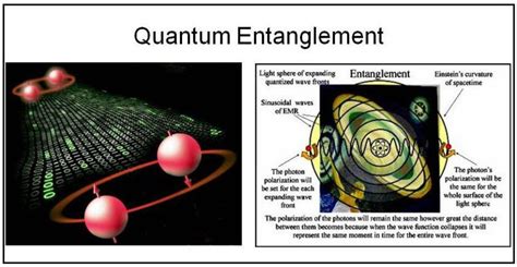 Quantummind Quantum Entanglement Quantum