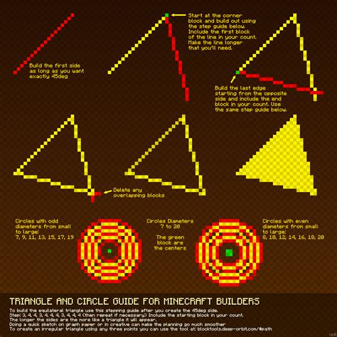 Chicago cubs and mlb news, rumors, & obsession, by @brett_a_taylor. I created a new chart to help builders with circles and ...