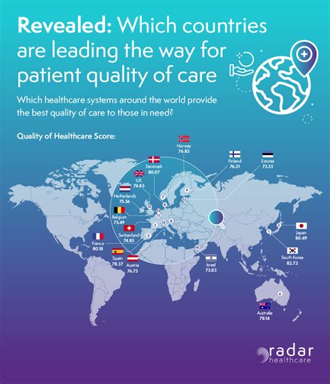 Revealed Countries With Highest Levels Of Patient Care And Costs