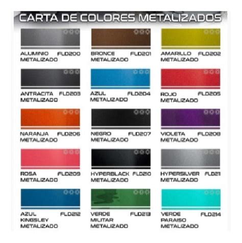 Total 78 Imagen Tabla De Colores De Pintura Para Autos
