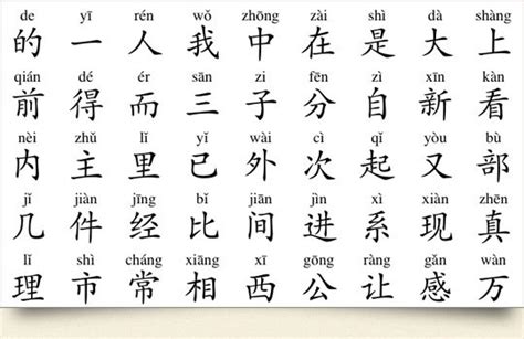 Intro To Mandarin Pinyin