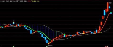 〖探头杀〗主图选股 锁主力庄家颈部位置 把握个股最佳的买入点和卖出点 通达信 源码通达信公式好公式网