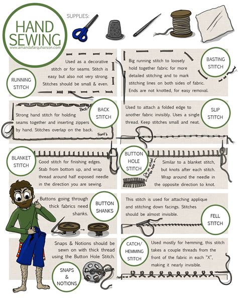 The Most Helpful Hand Sewing Stitches Home Ideas Restore Tips