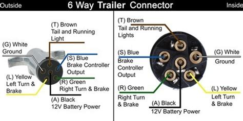 Plugging in your trailer wiring and trailer lights is easy with the ergonomic design of this trailer wiring plug. Trailer Brakes Immediately Lock When Trailer is Plugged In | etrailer.com