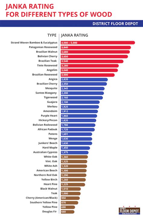 Hardwood Flooring Hardness Scale Explained With The Janka Rating Scale