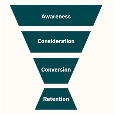 Ecommerce Conversion Funnels Everything You Need To Know To Optimize Your Funnel Optimonk Blog