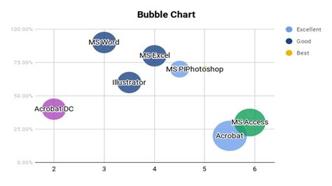 Using Google Bubble Chart To Visualize Data With 4 Di Vrogue Co