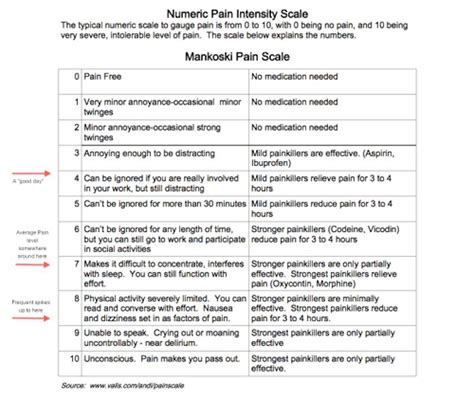 Pain Scales Types Of Scales And Using Them To Explain Pain