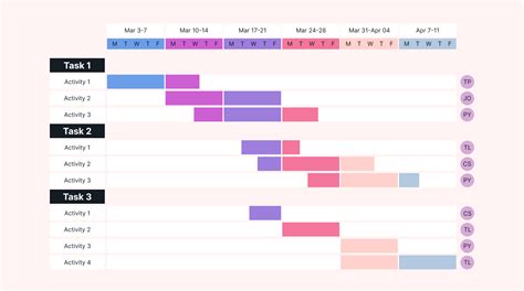 Gantt Chart Examples For Effective Project Management Motion Motion