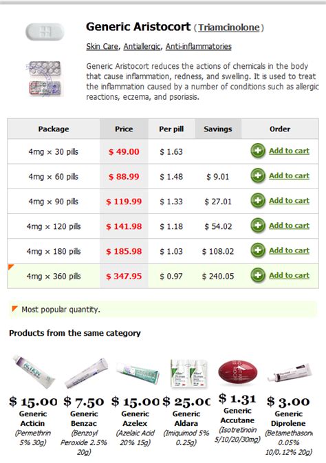Fluocinolone Shampoo - Pictures