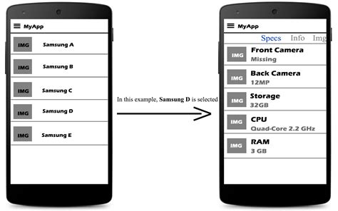 Android Listview Each Row Display It S Own Content Inside Another