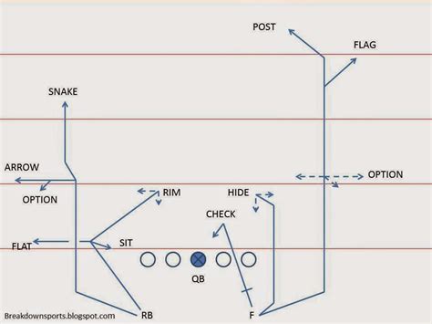 Breakdown Sports Football Fundamentals Route Tree
