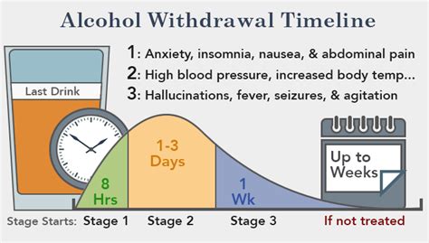 Alcohol Withdrawal Signs Facts And Help For Alcohol Withdrawal