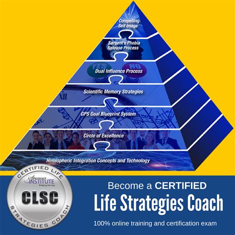 Introducing The Most Effective And Easy To Follow Coaching System Ever