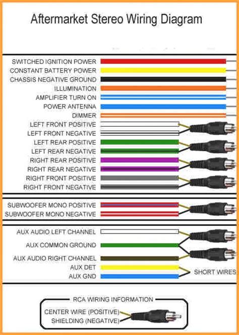Home Stereo Wiring Diagram