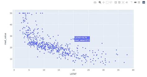 Plotly Python Tutorial How To Create Interactive Graphs Just Into Data