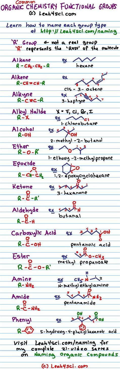 Organic Chemistry Functional Groups Cheat Sheet Organic Chemistry