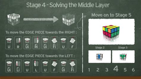 You may need to do this 2 or 3 times. Rubiks Cube Stage 4 | Rubiks cube, Rubix cube, Cube