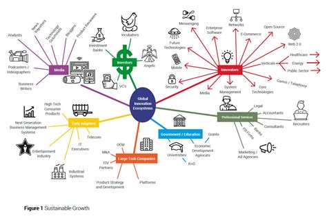 The Power Of Peers The Future Of Collaboration Lies In Global