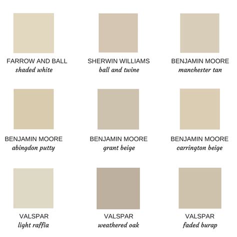 The Best Neutral Putty Paint Colors Painted Kitchen