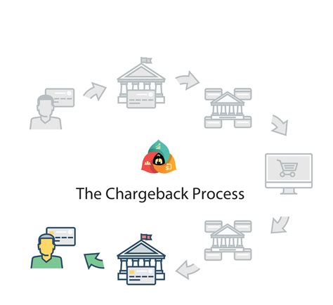 Maybe you would like to learn more about one of these? History of Chargeback - Chargeback Expertz