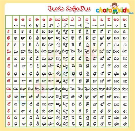 Telugu Guninthalu Telugu Learn Pinterest Telugu Kids Rhymes And