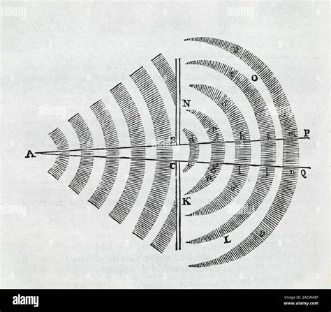 Newton En Teoría Ondulatoria Diagrama Que Ilustra La Teoría De La