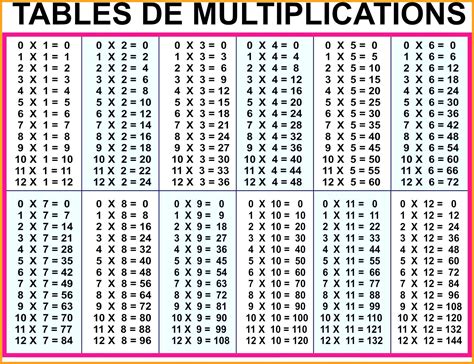 Multiplication Chart Free Printable Pdf Henelo