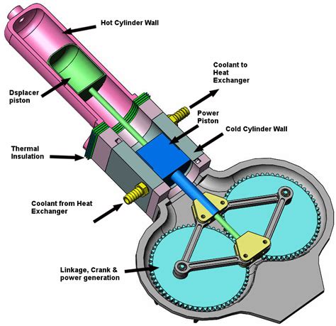 Stirling Engine Blueprints