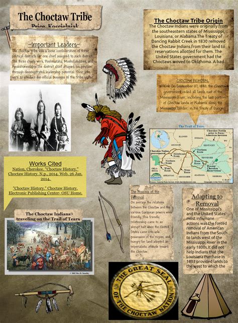 The Choctaw Tribe America Choctaw Eng History Tribe