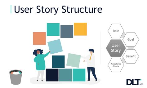 The Structure Of A User Story What Is A User Story We Answer That