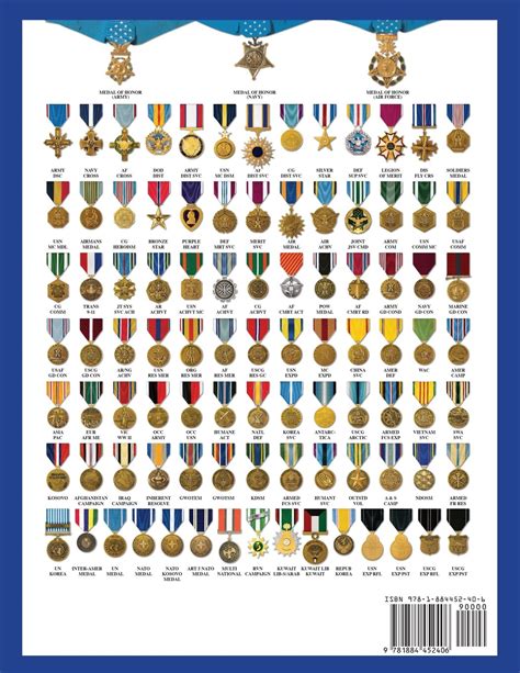 United States Military Medals Chart Bamil