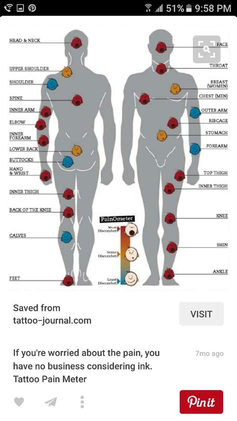 Tattoo Pain Chart Female Wrist