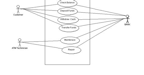 Object Oriented Analysis And Design OOAD Lab Report On Use Case Diagram