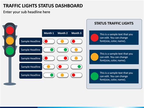 Traffic Lights Status Dashboard Powerpoint Template Ppt Slides