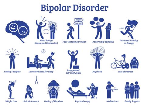 Bipolar Disorder Over Years Dubai Uae American Wellness Center